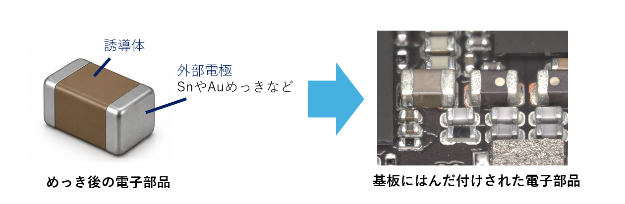 電子部品へのめっき